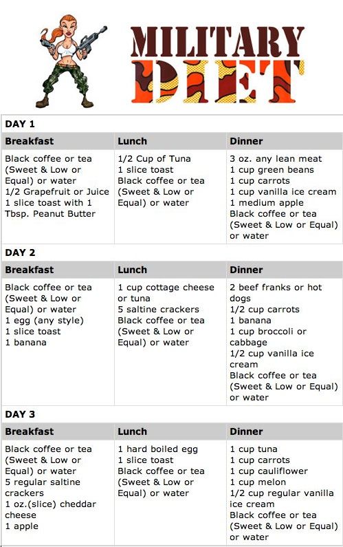 Extreme Weight Loss Diet Chart